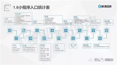 报告 2017 2018年微信小程序市场发展研究报告