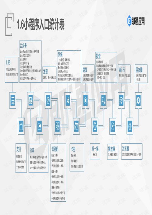 微信小程序市场发展研究报告