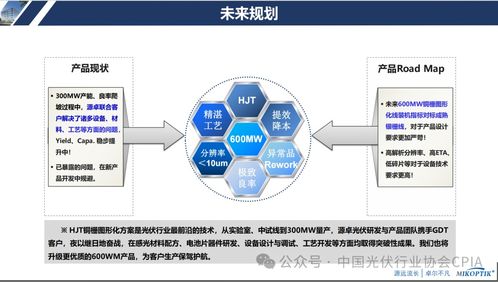 光伏铜栅图形化设备发展进程