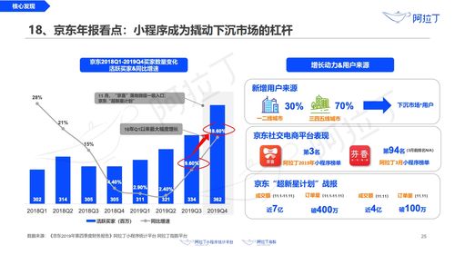 阿拉丁 2020年3月小程序互联网发展研究报告 